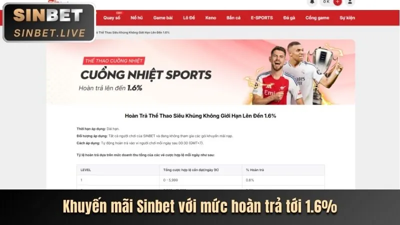 Các chương trình khuyến mãi đá gà Soso66